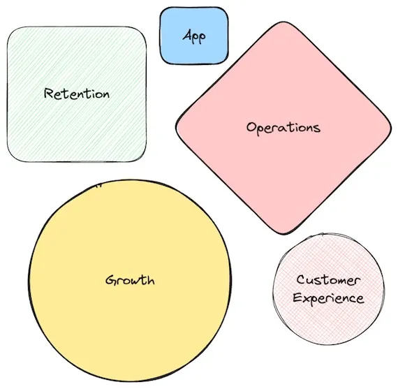 Impact Areas Impact Areas